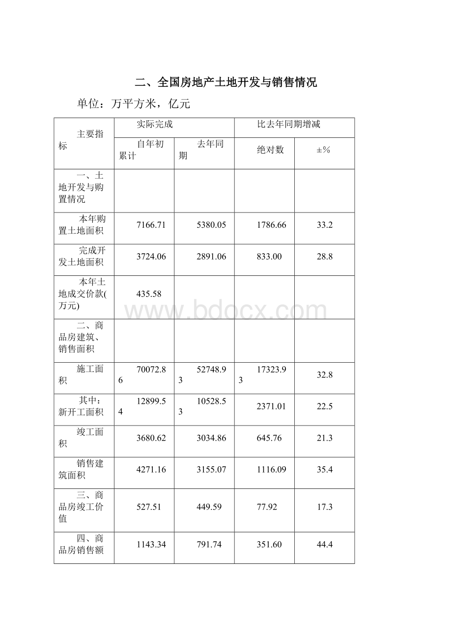 我国房地产行业分析报告doc 40页.docx_第3页