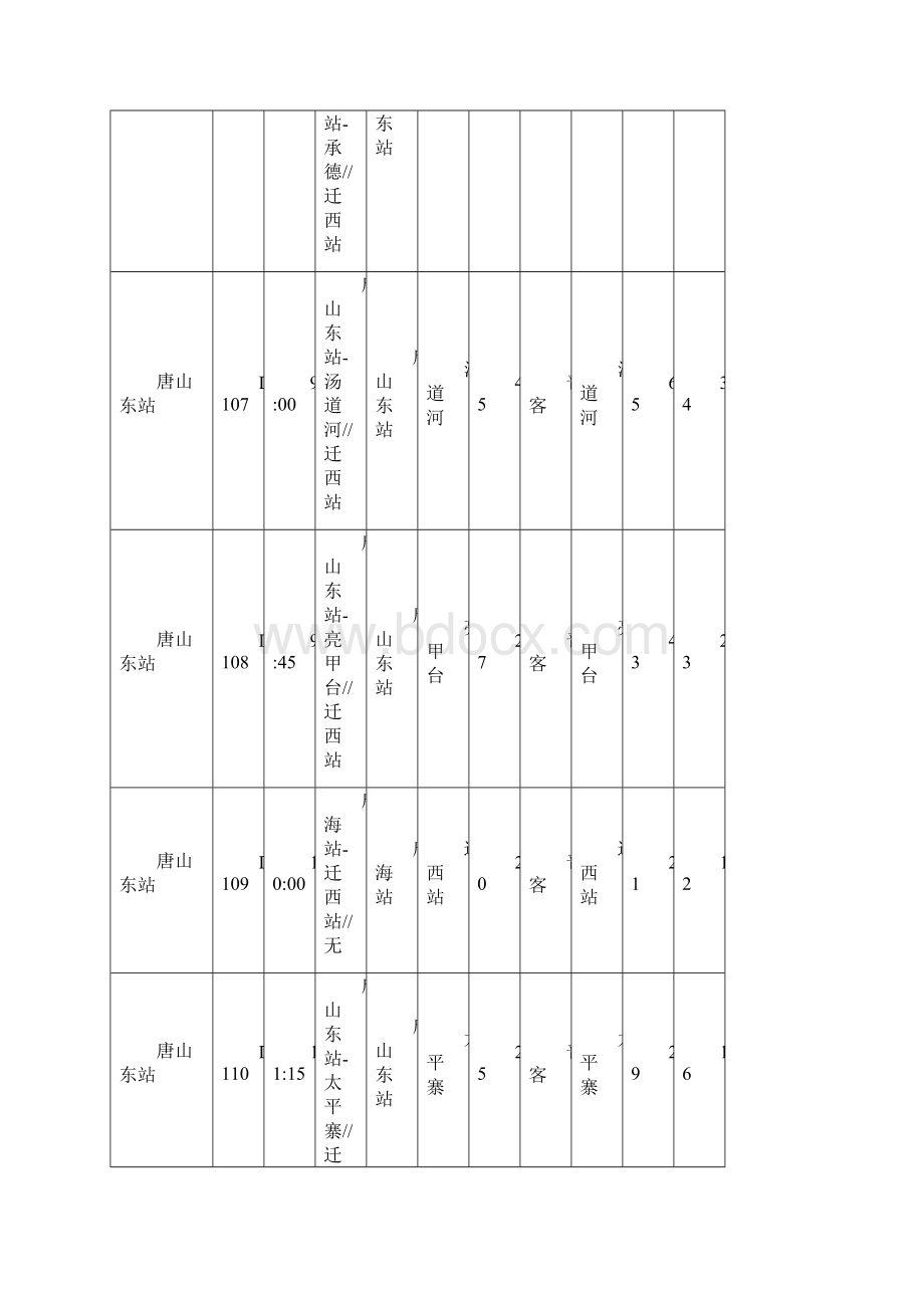 整理唐山汽车站列车时刻表全.docx_第3页