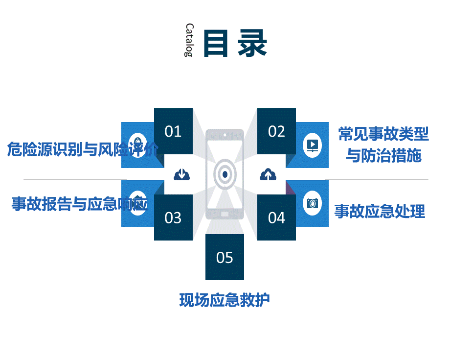 员工安全行为与应急知识培训.pptx_第2页