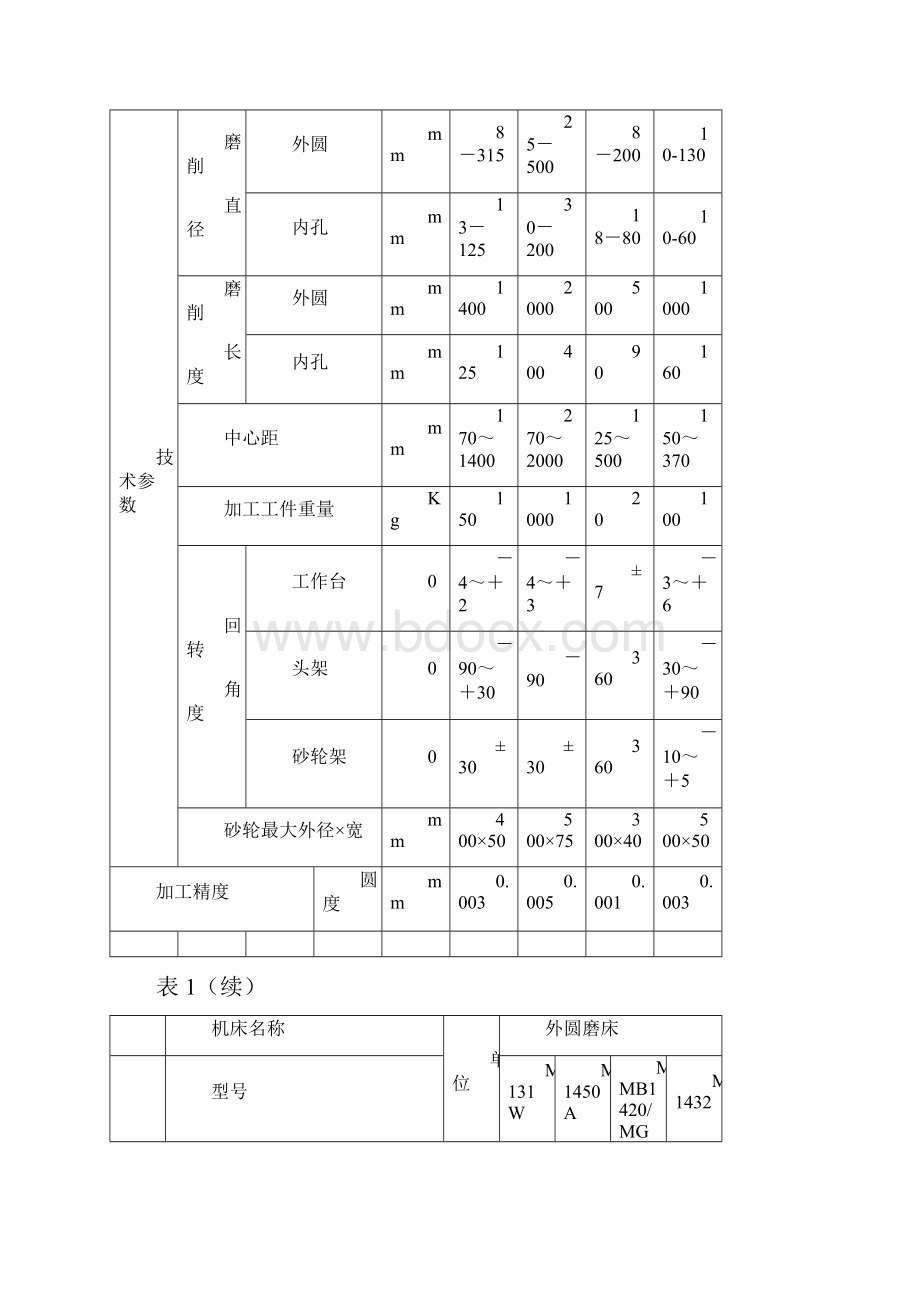 磨床保养作业指导书合集.docx_第3页