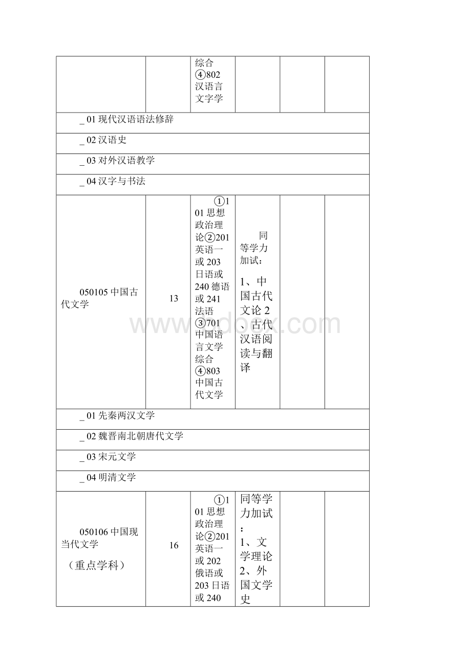 青岛大学.docx_第2页