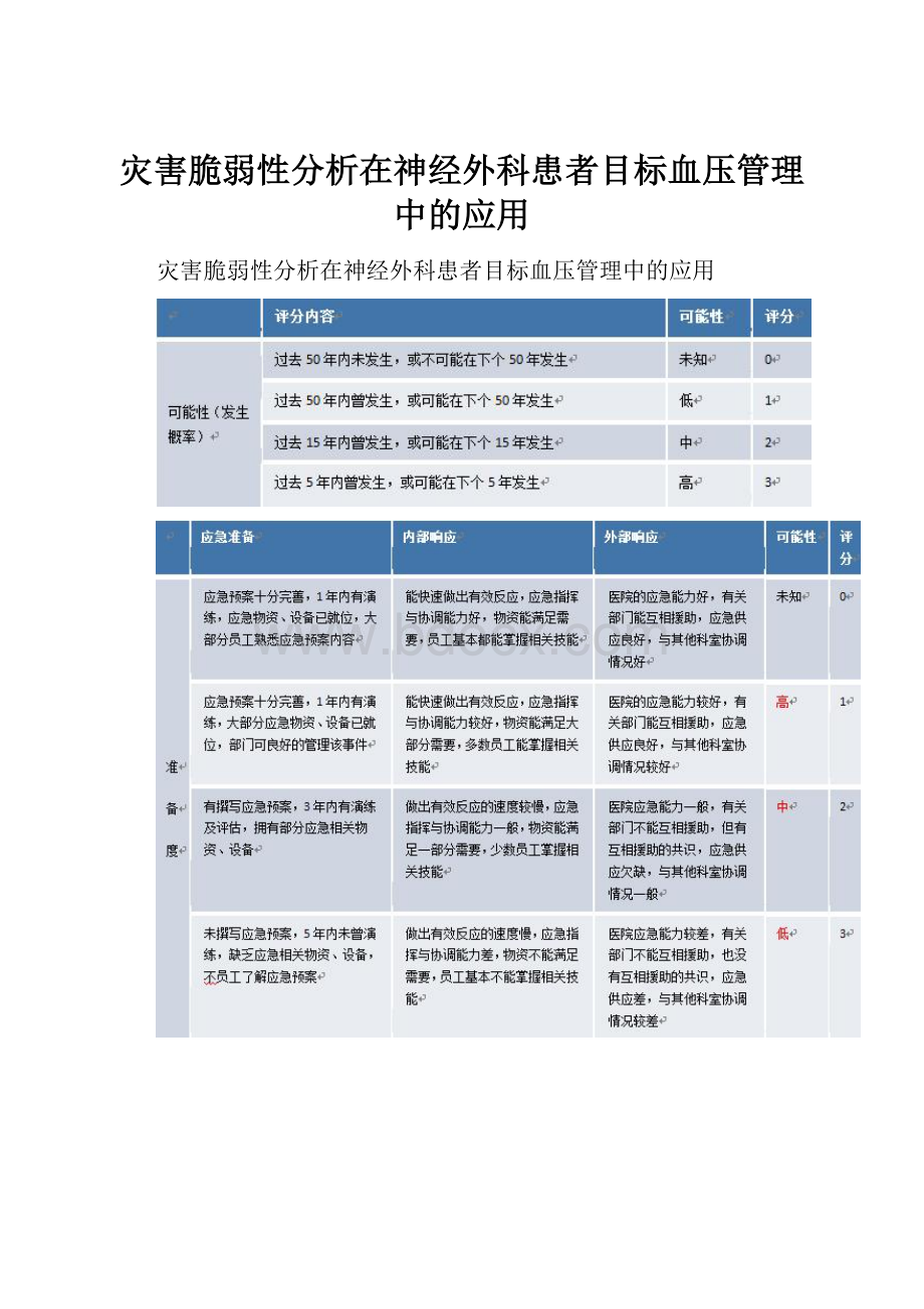 灾害脆弱性分析在神经外科患者目标血压管理中的应用.docx