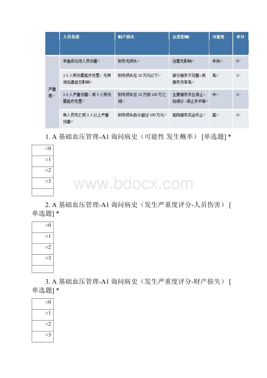 灾害脆弱性分析在神经外科患者目标血压管理中的应用.docx_第2页