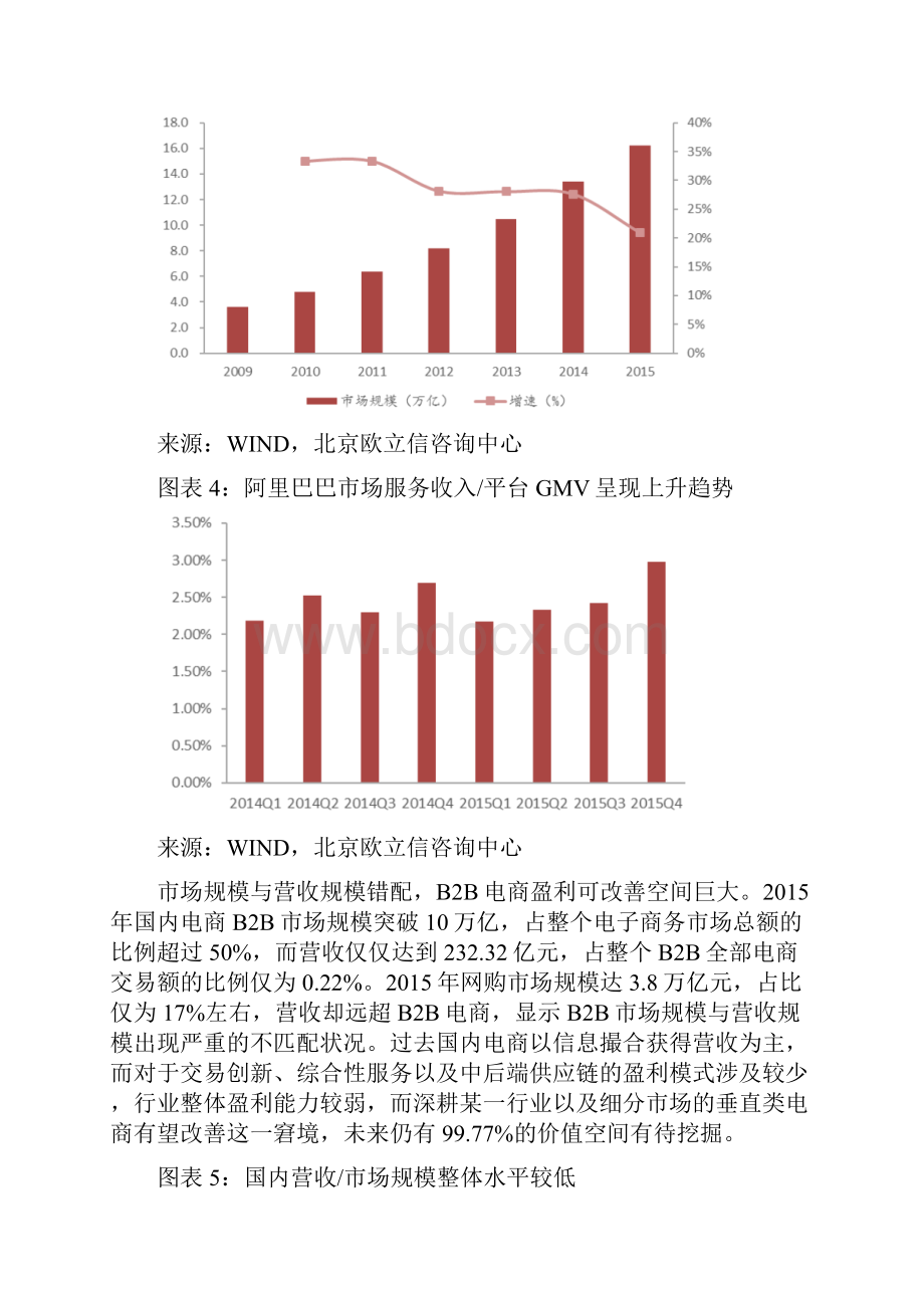 中国塑料电商市场深度分析报告.docx_第3页