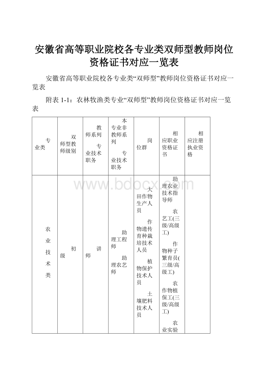 安徽省高等职业院校各专业类双师型教师岗位资格证书对应一览表.docx