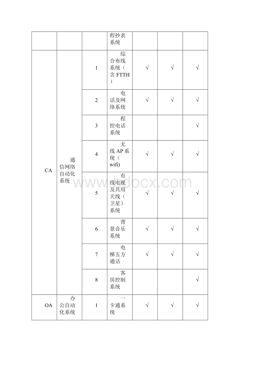 弱电智能化设计服务建议书.docx_第2页