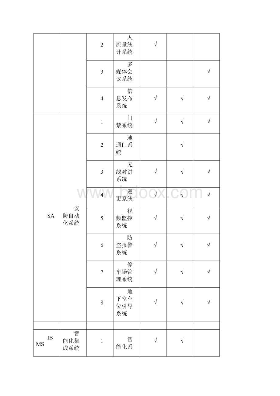 弱电智能化设计服务建议书.docx_第3页