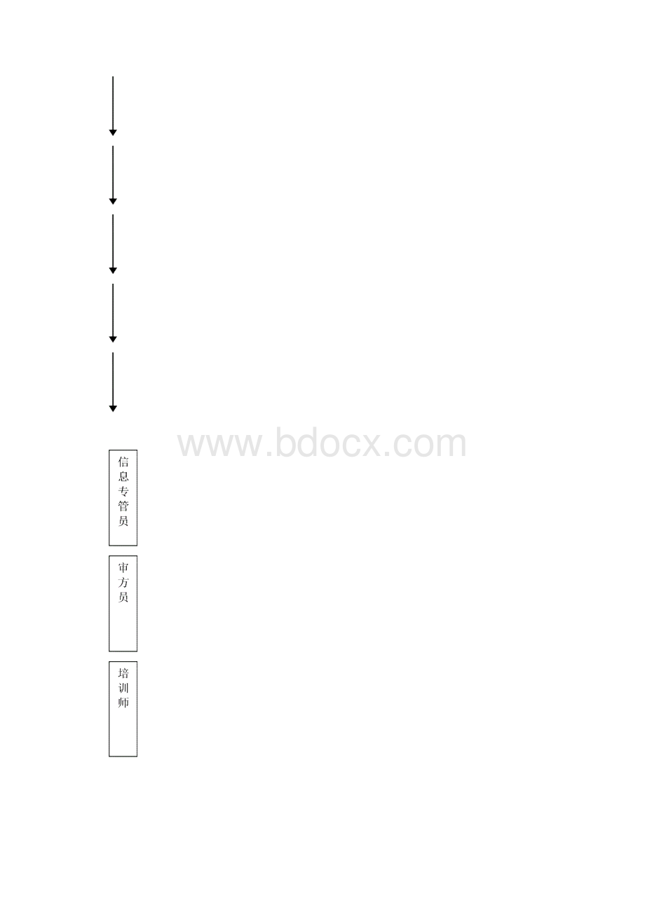 加盟事业部岗位职责说明书.docx_第2页