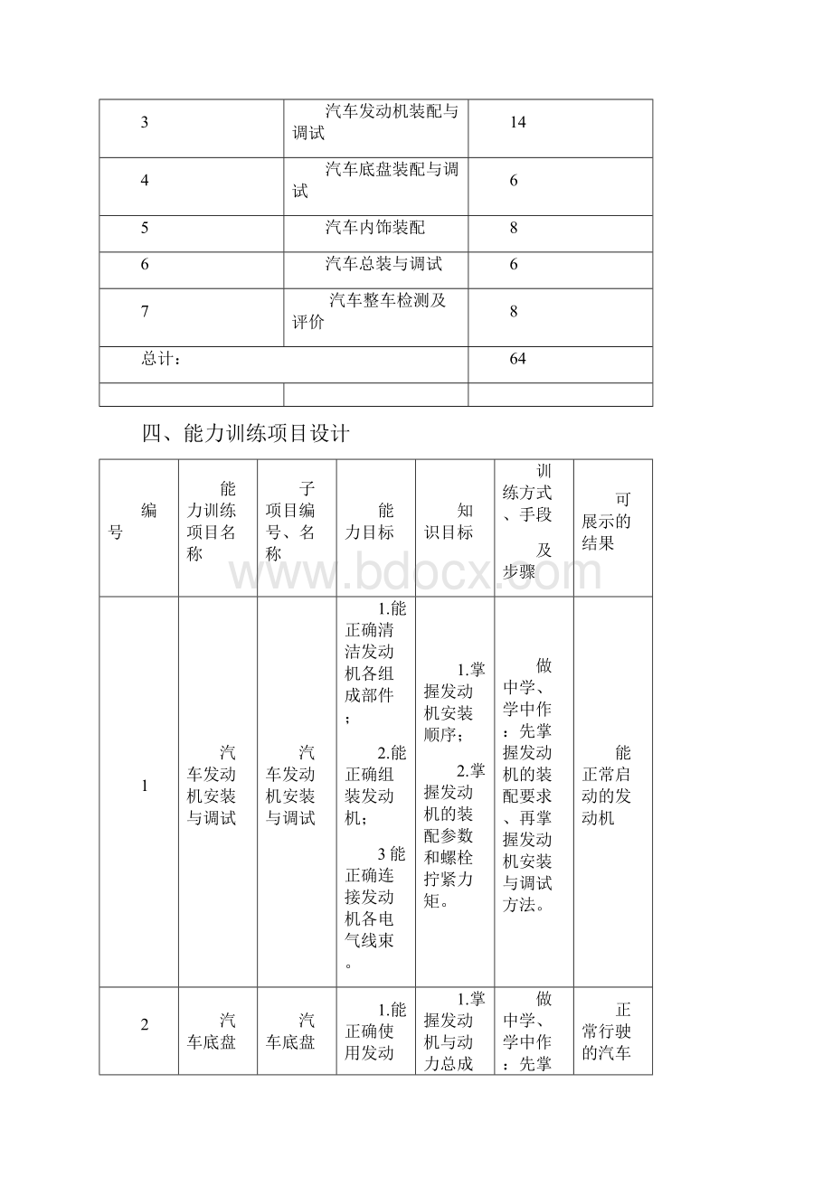 《汽车装配与调试》课程教学设计方案.docx_第3页