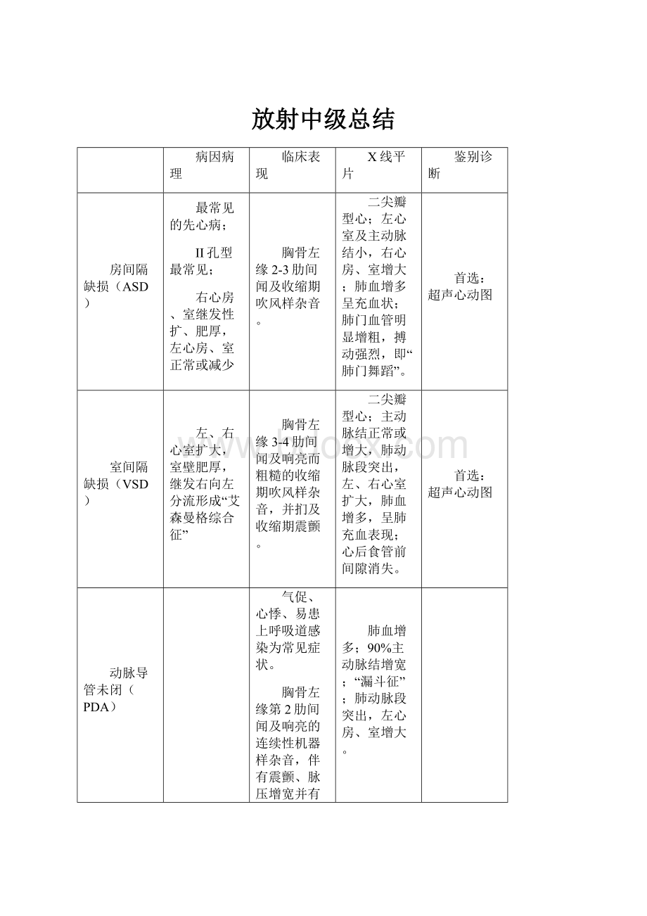 放射中级总结.docx_第1页