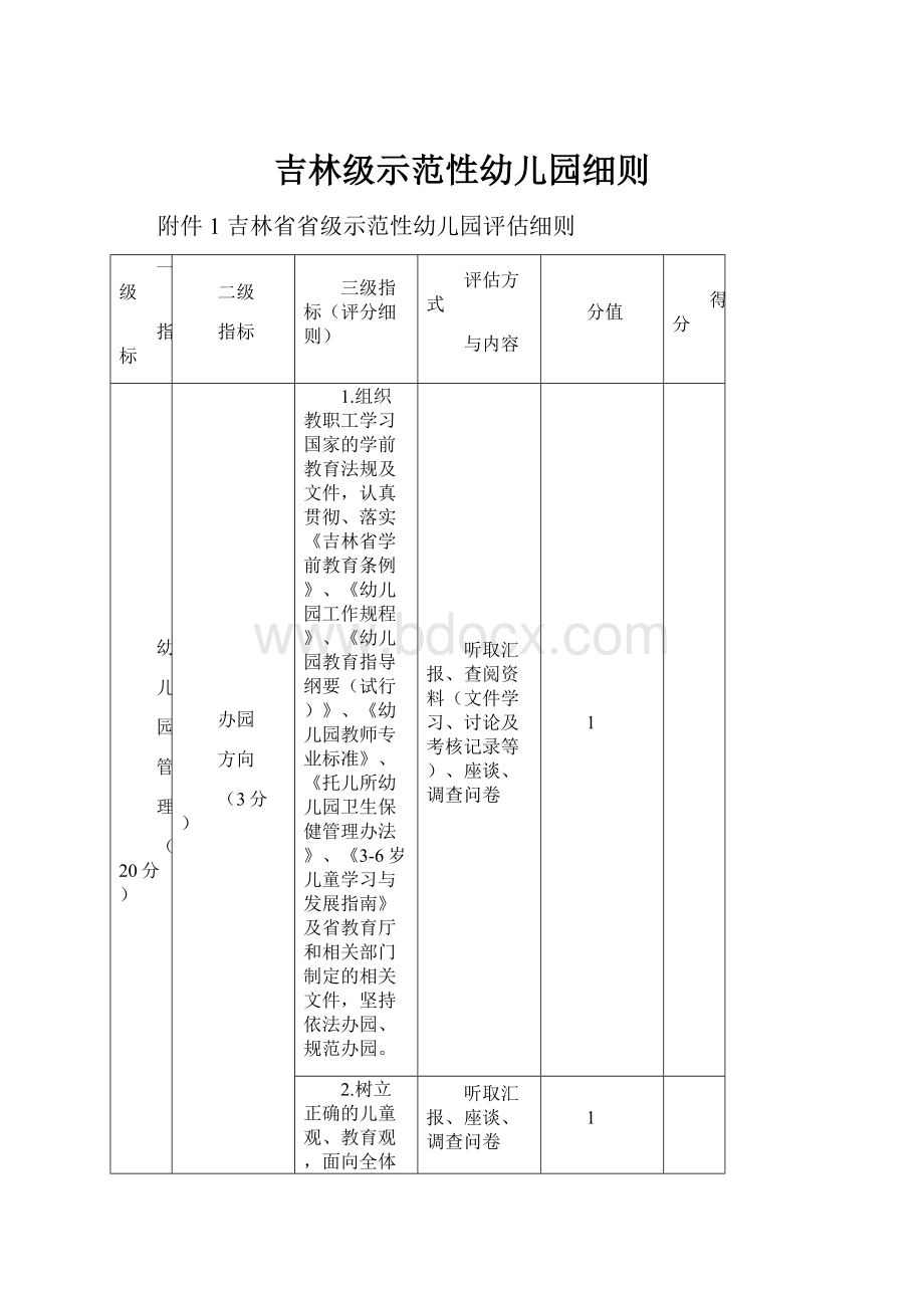 吉林级示范性幼儿园细则.docx