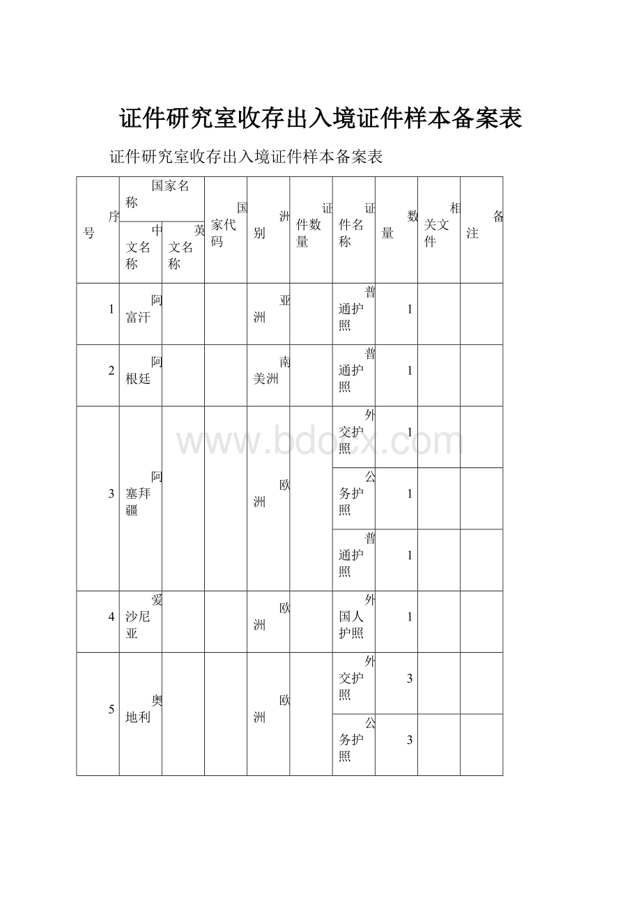 证件研究室收存出入境证件样本备案表.docx