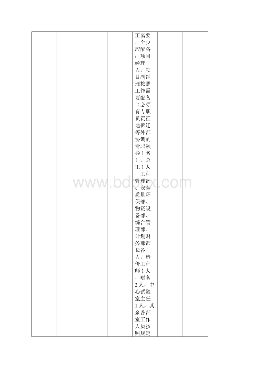 建筑施工标准化项目部检查表.docx_第3页