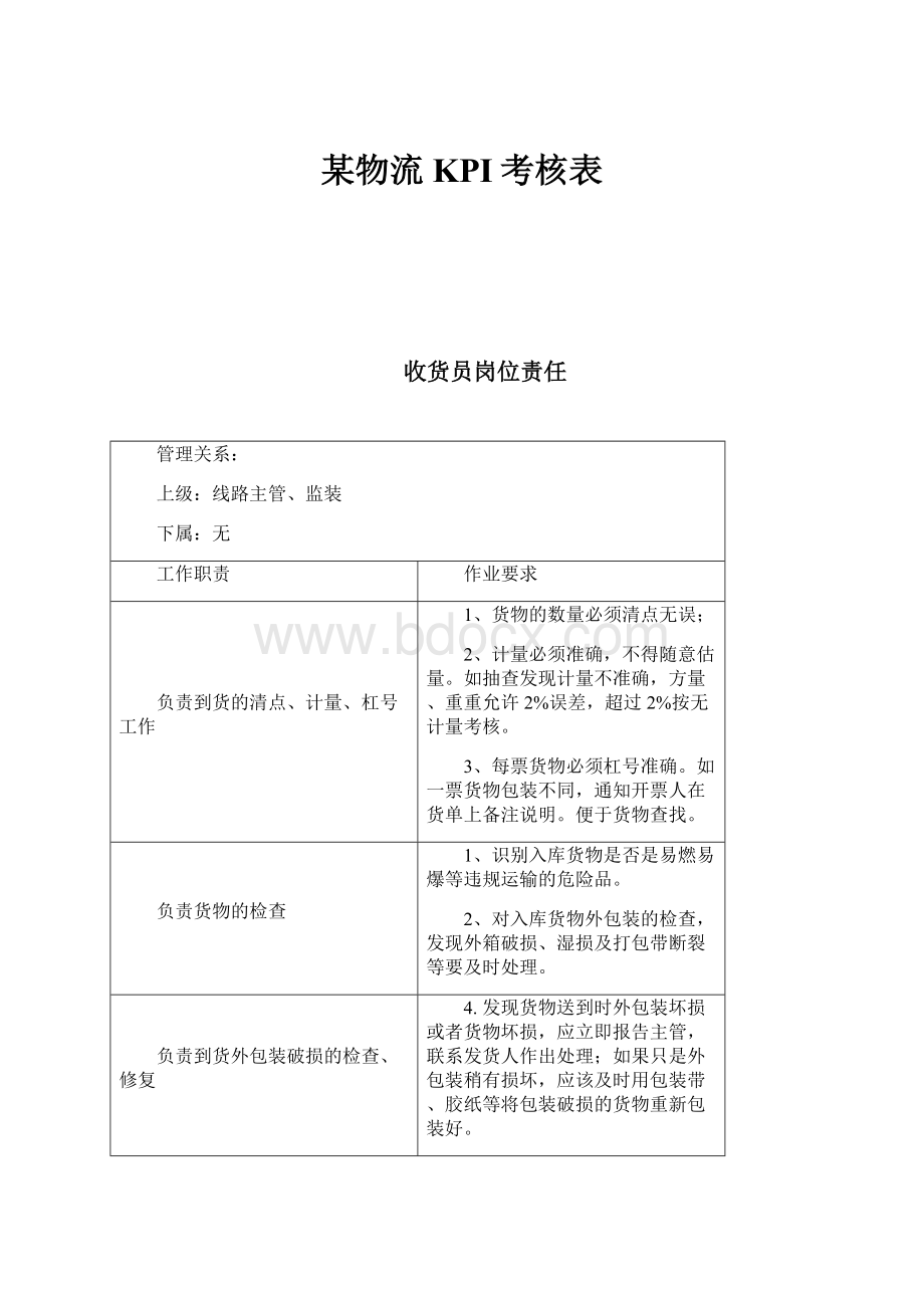 某物流KPI考核表.docx_第1页