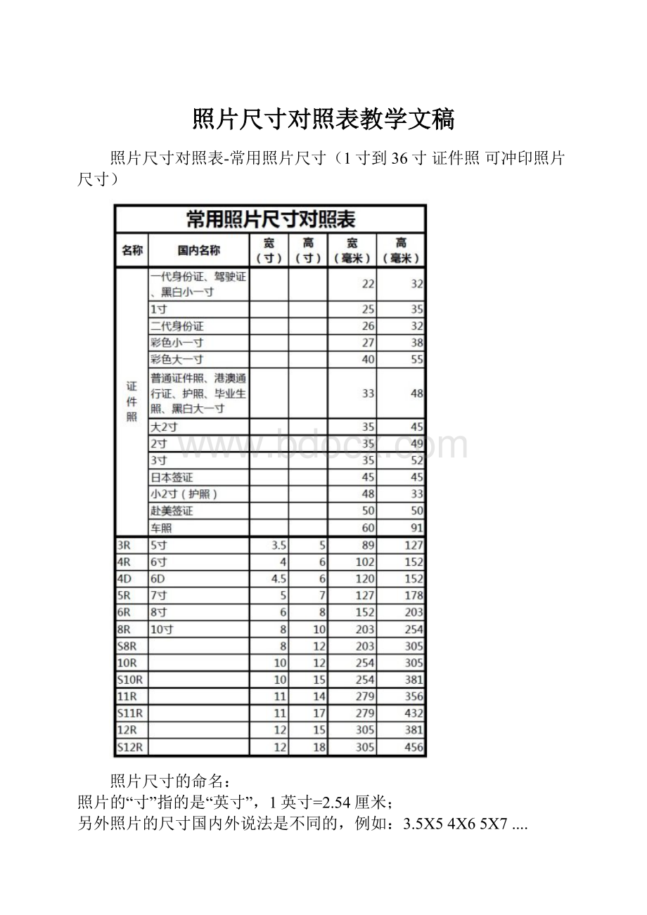 照片尺寸对照表教学文稿.docx