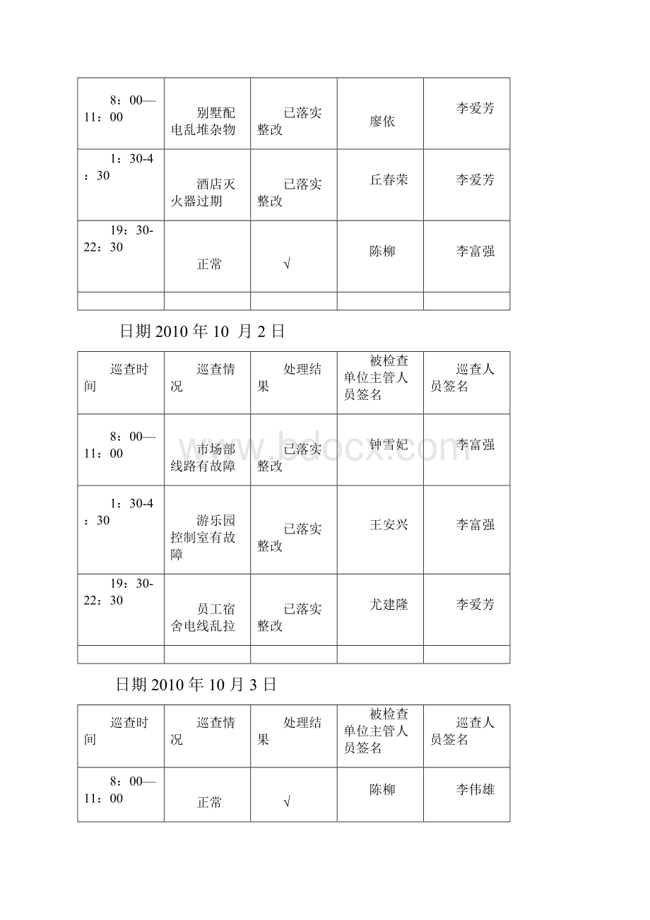 28份安全巡查记录表.docx_第3页