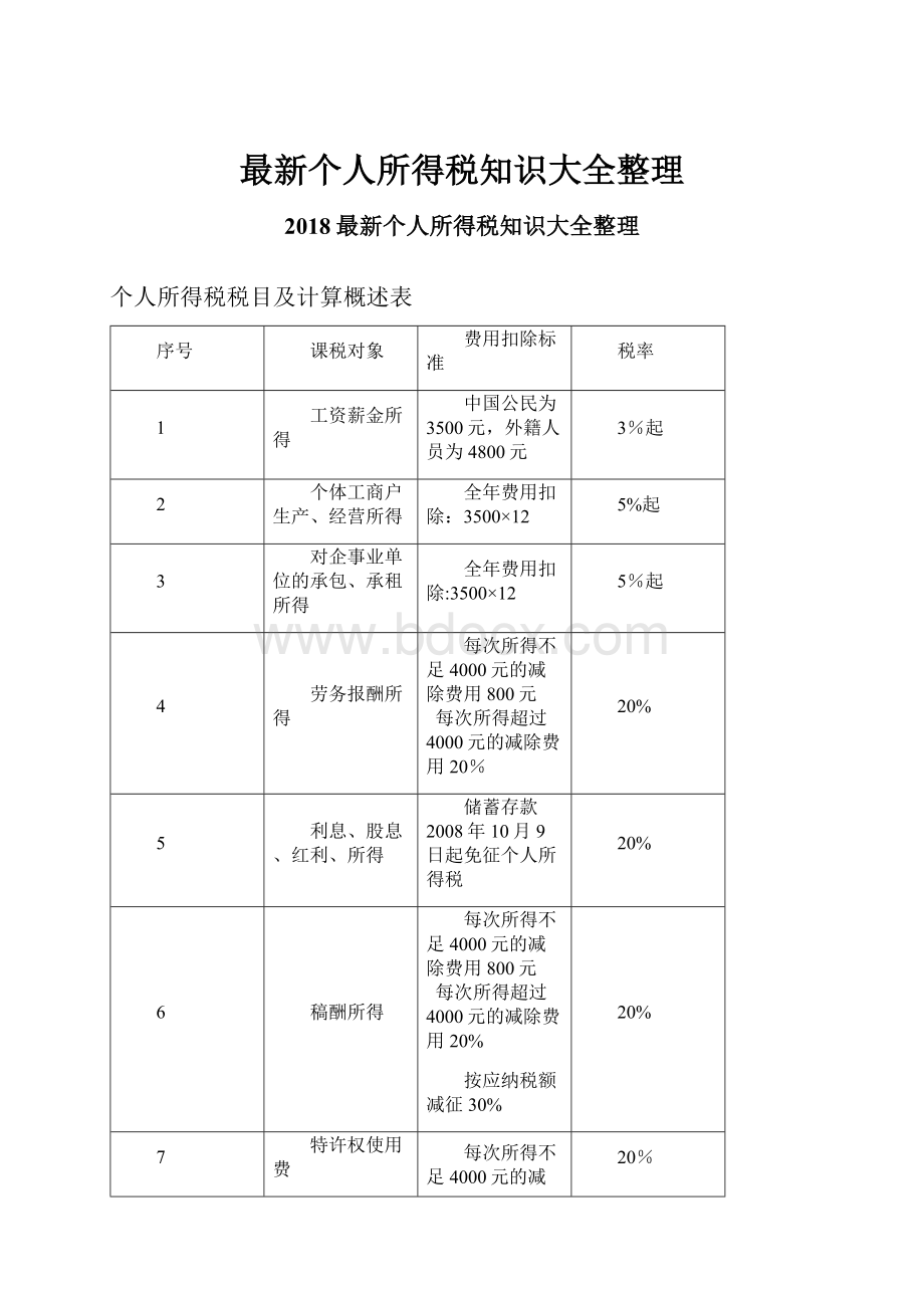 最新个人所得税知识大全整理.docx