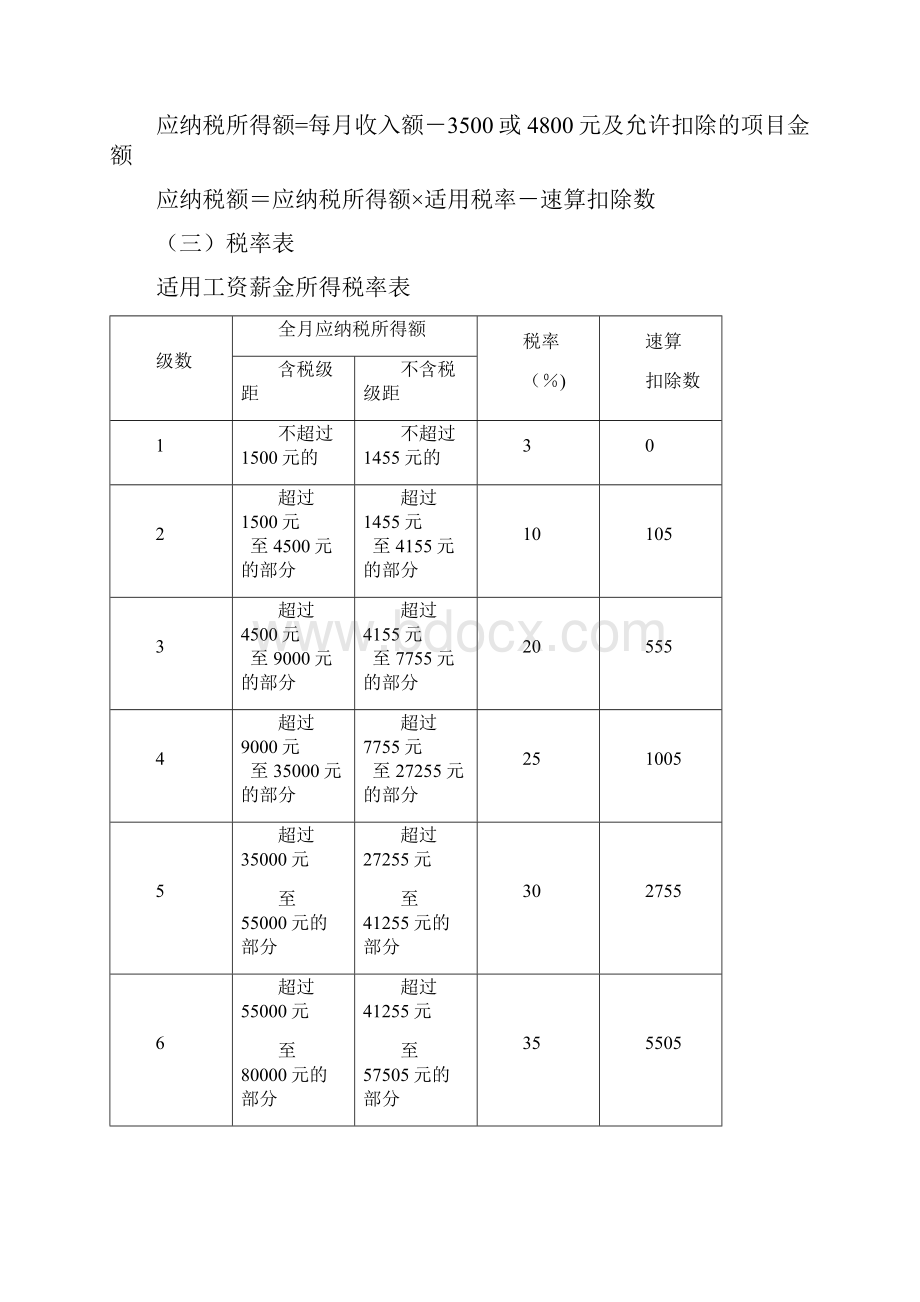 最新个人所得税知识大全整理.docx_第3页