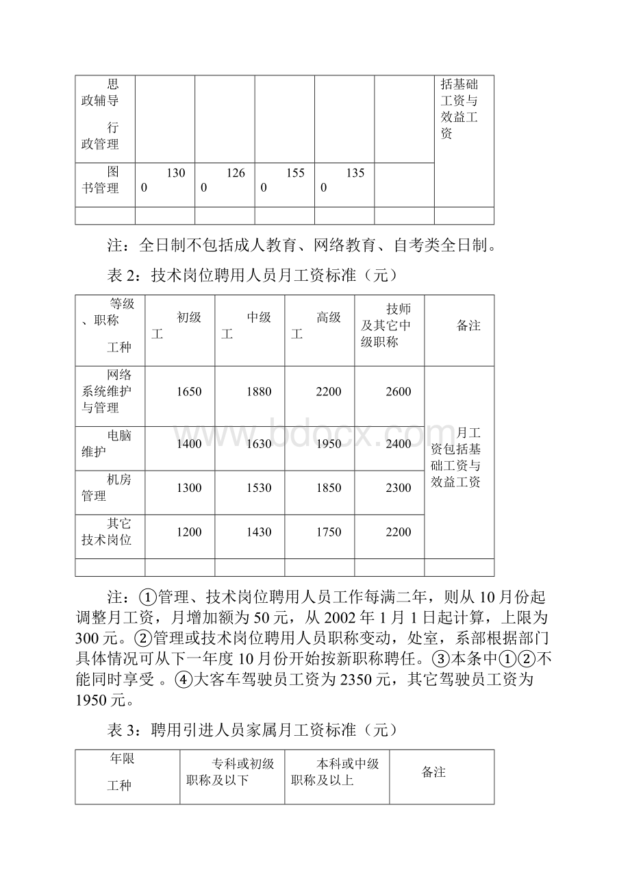 温州职业技术学院管理技术岗位聘用人员管理办法模板.docx_第3页