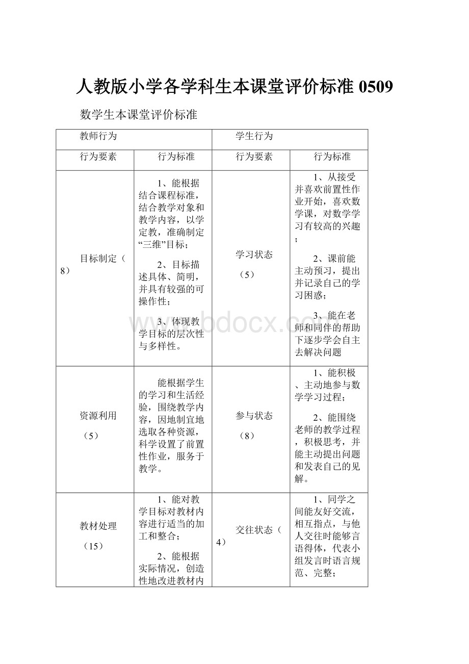 人教版小学各学科生本课堂评价标准0509.docx_第1页