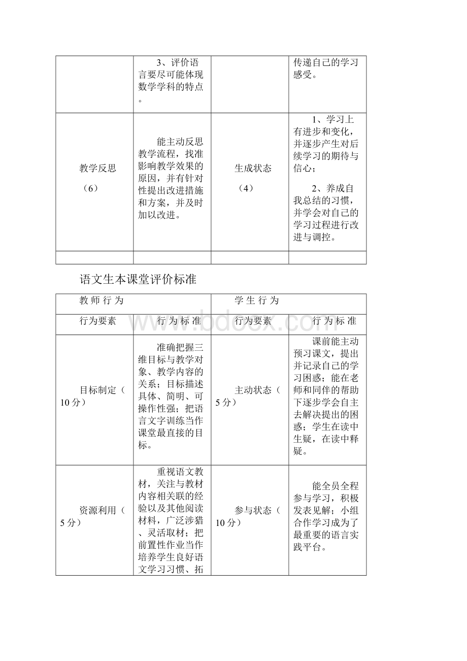 人教版小学各学科生本课堂评价标准0509.docx_第3页