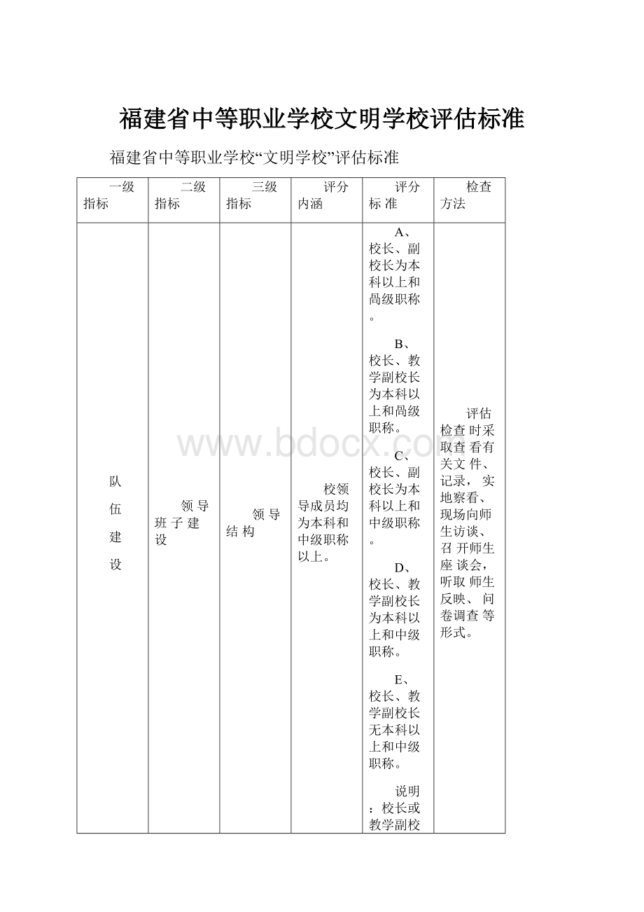 福建省中等职业学校文明学校评估标准.docx_第1页