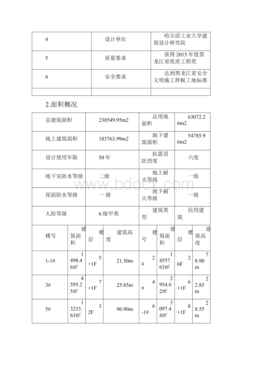 桩间土开挖及破桩头施工方案.docx_第3页