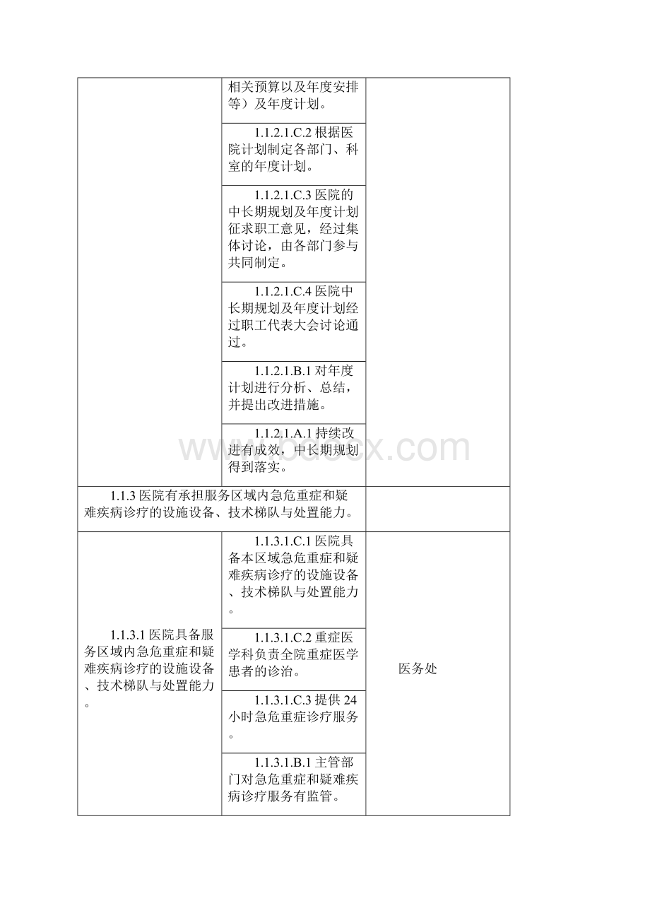 上海市三级综合医院评审标准版.docx_第2页