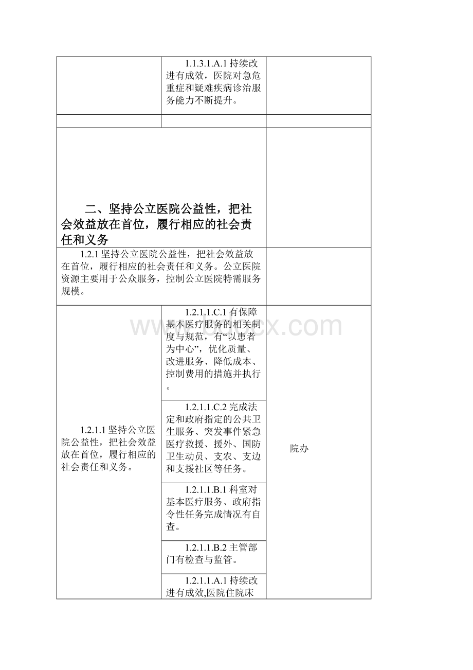 上海市三级综合医院评审标准版.docx_第3页