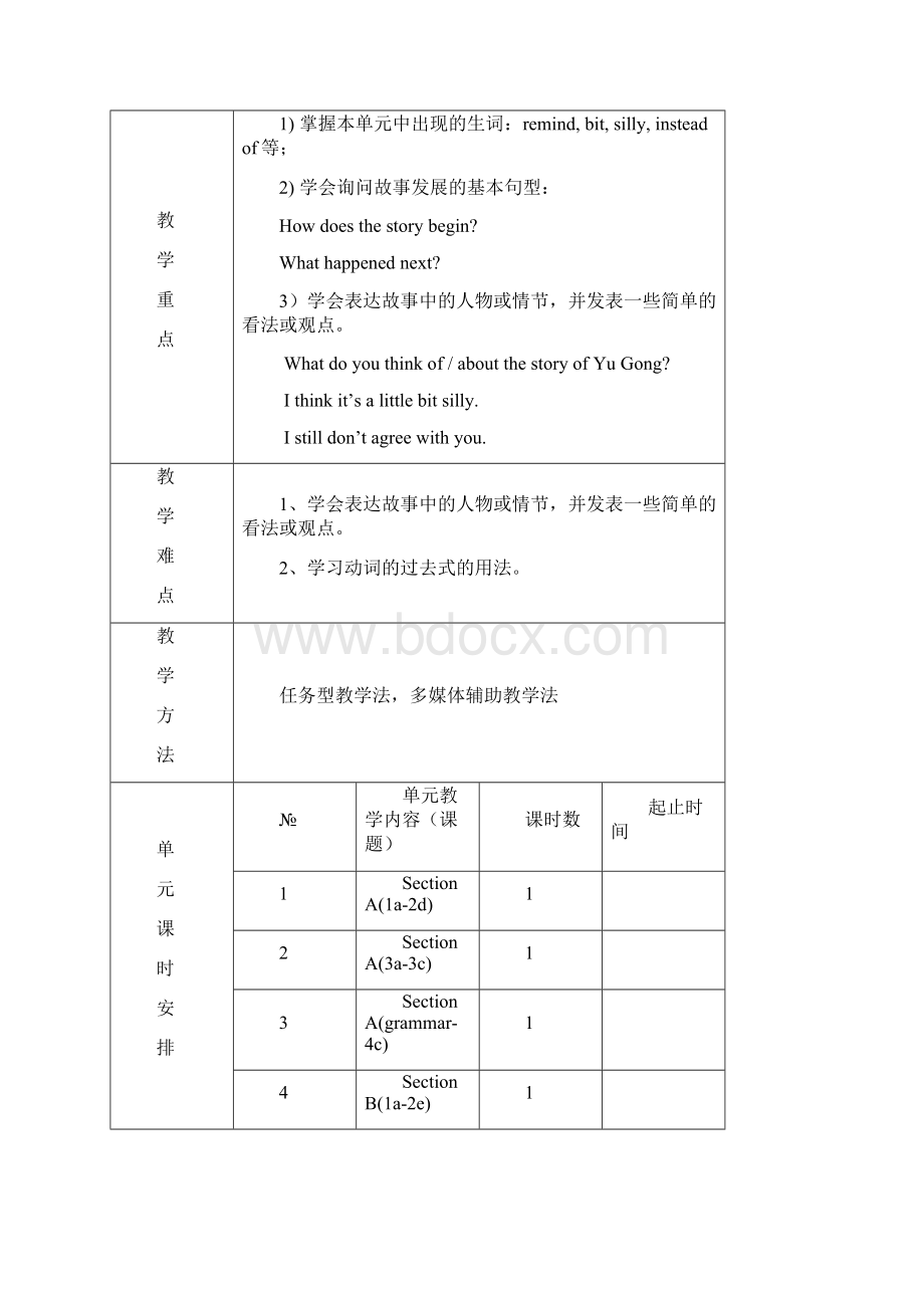 新目标八年级英语下册unit6集体备课教案.docx_第2页