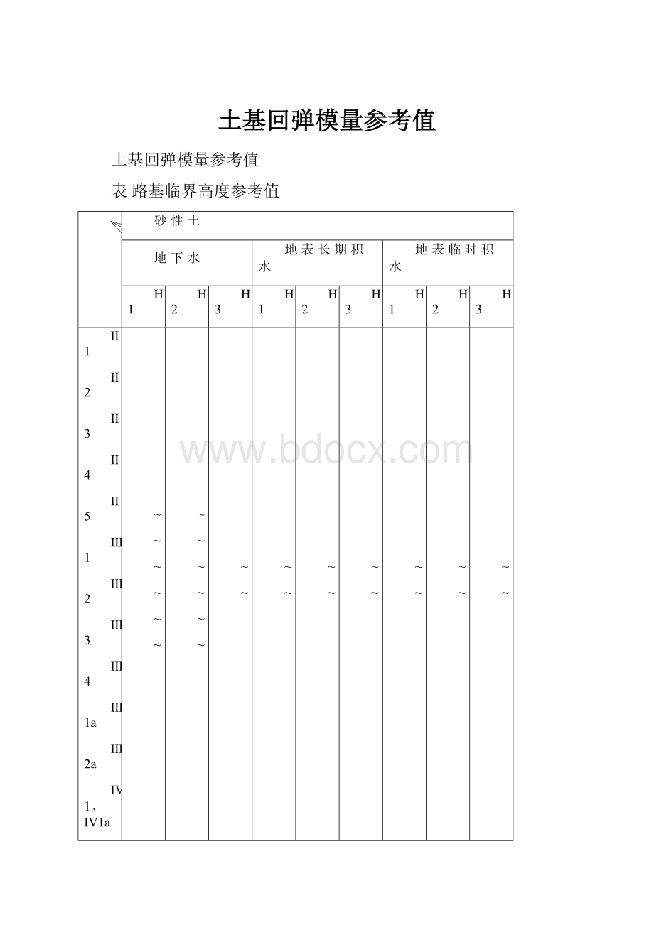 土基回弹模量参考值.docx