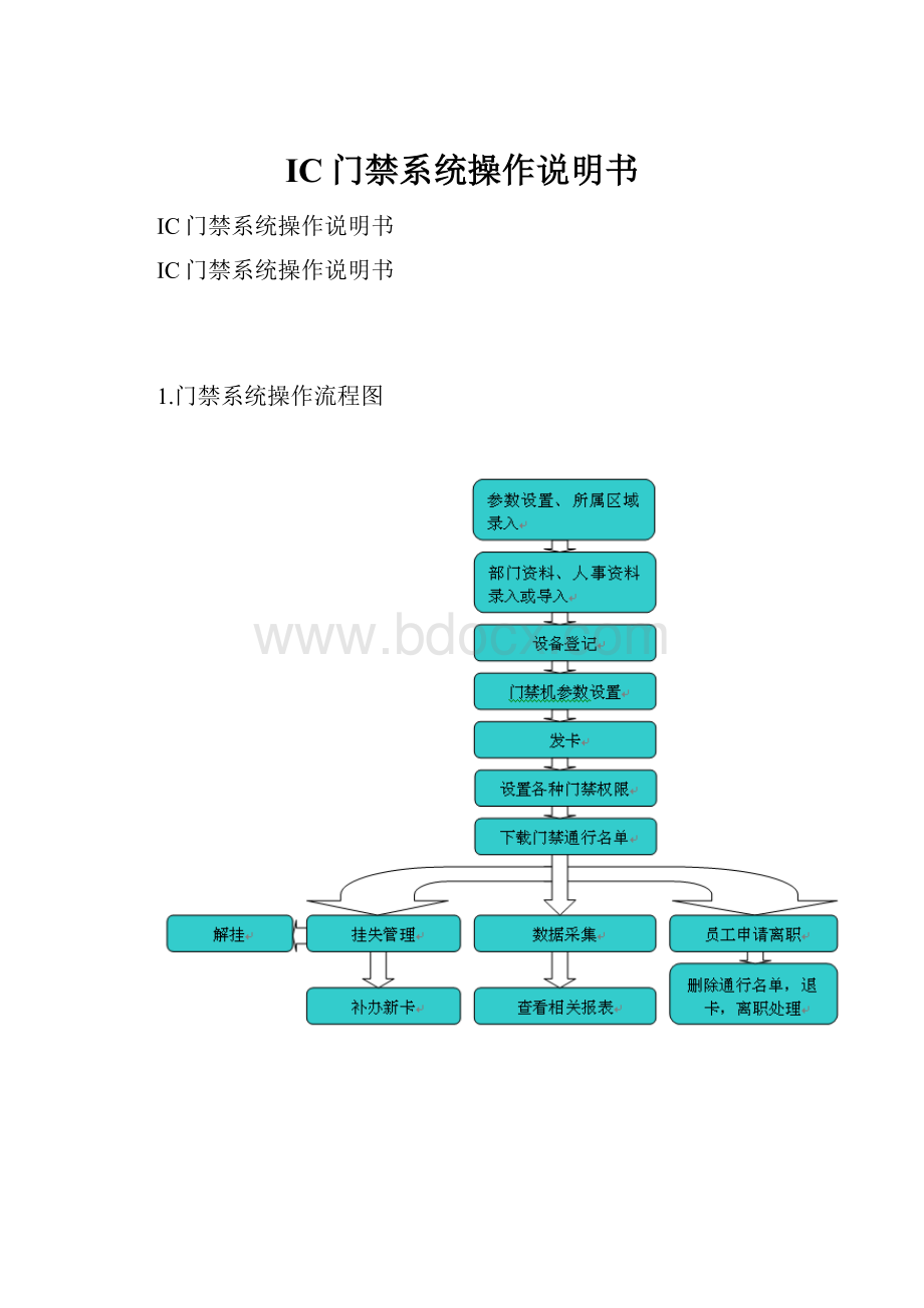 IC门禁系统操作说明书.docx_第1页