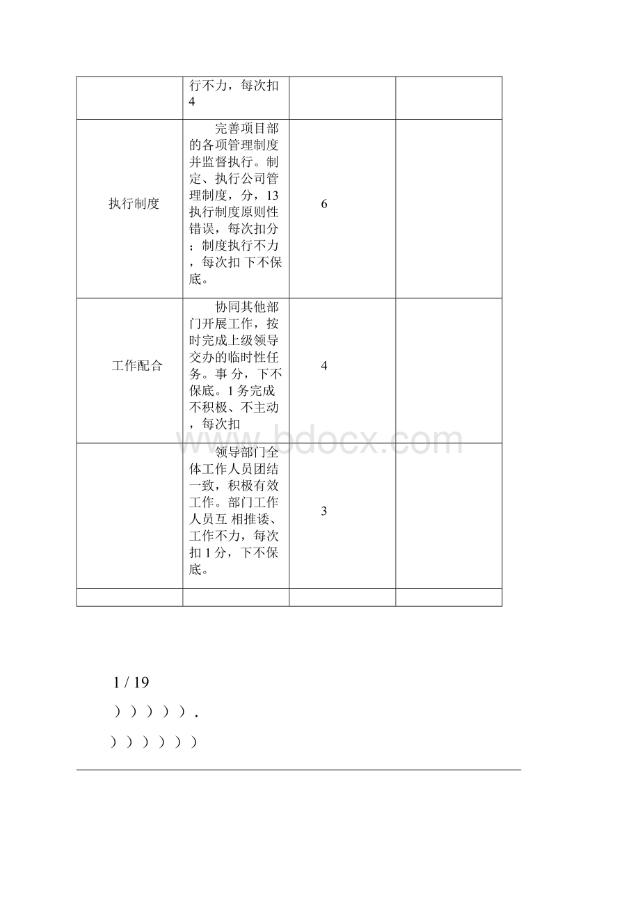 运营保障部绩效考核评分表.docx_第3页