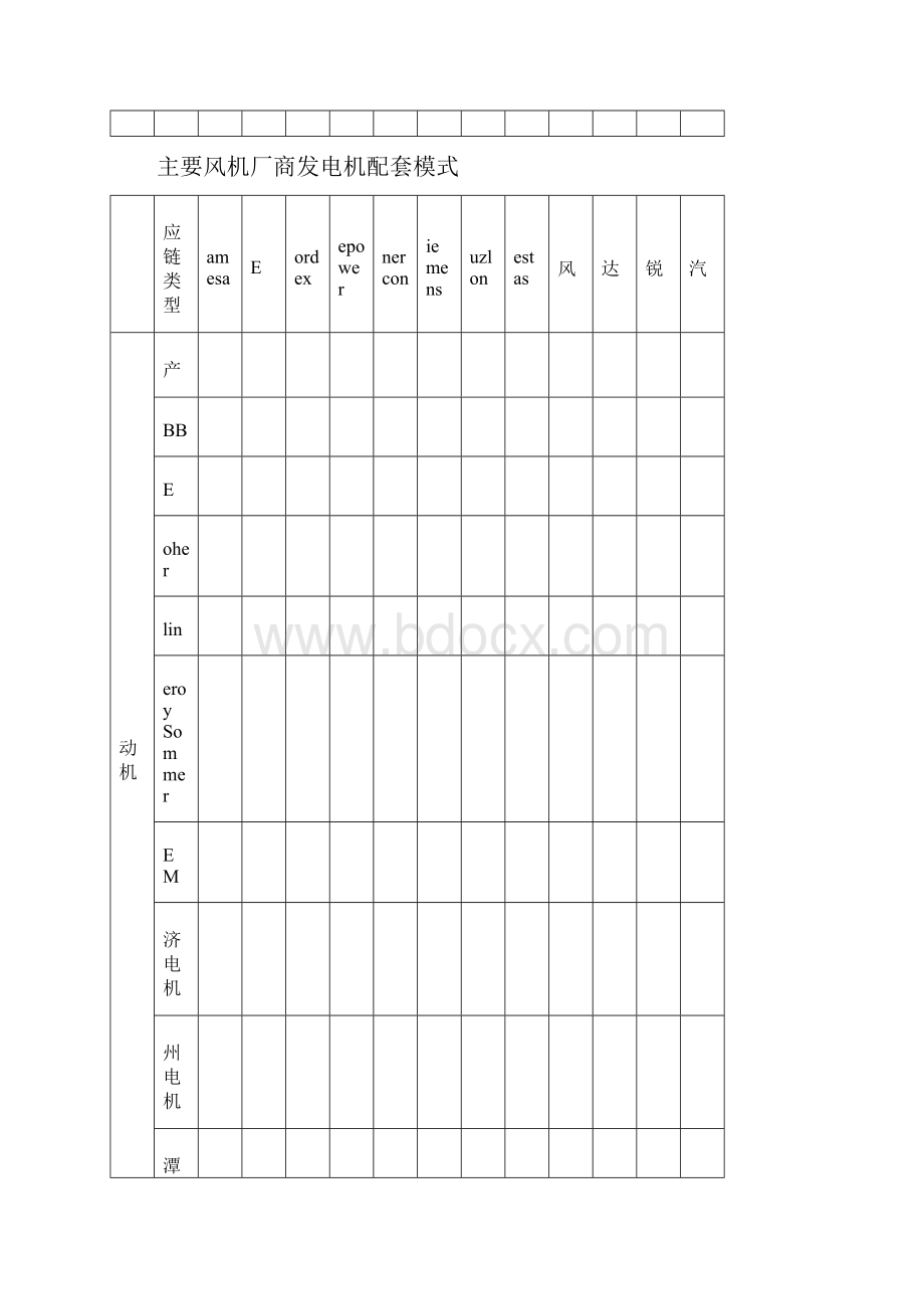 主要风机厂商齿轮箱配套模式.docx_第2页