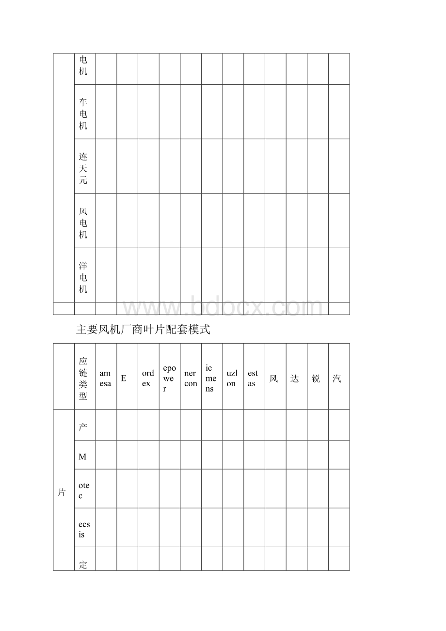 主要风机厂商齿轮箱配套模式.docx_第3页