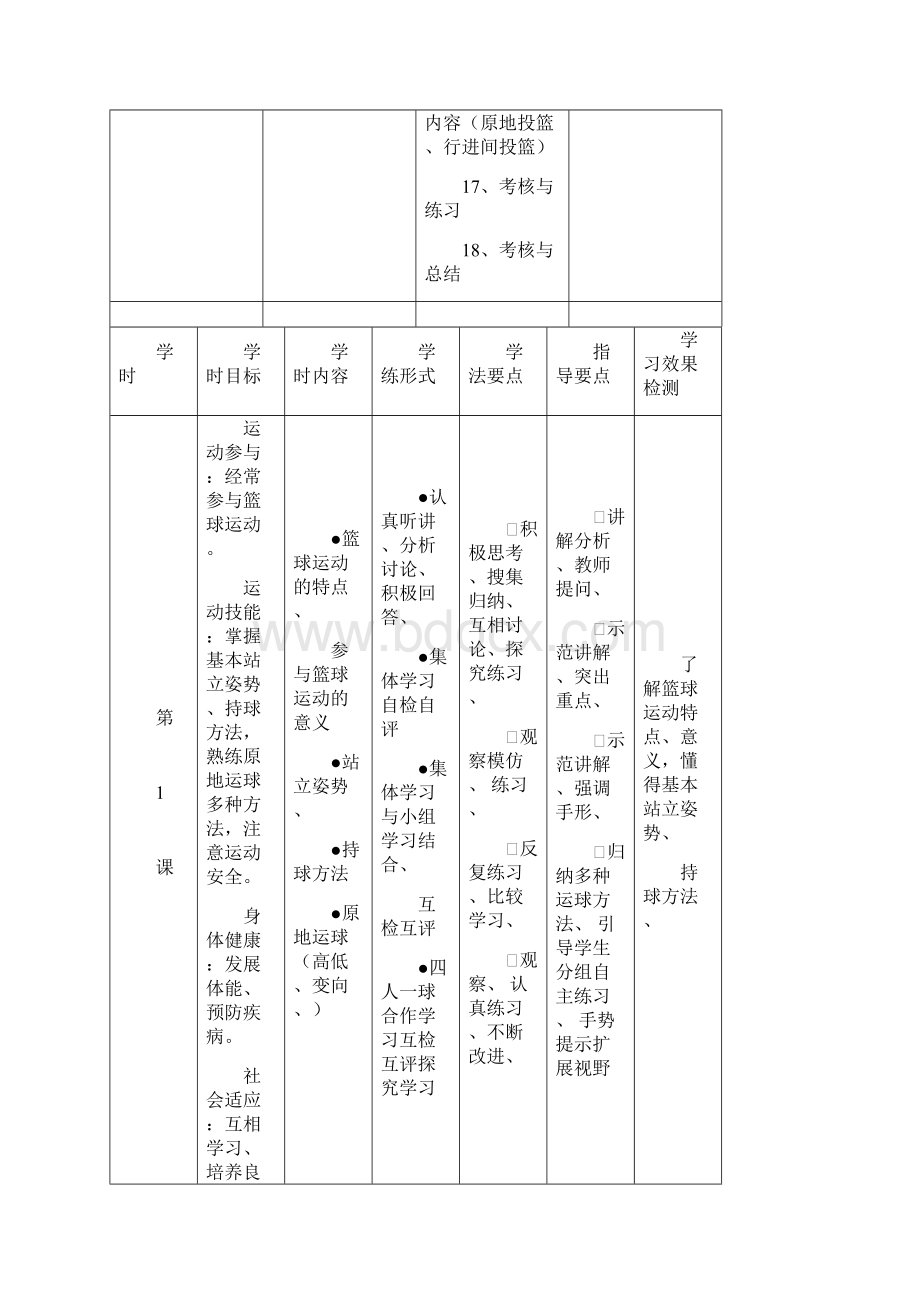 推荐体育教案高一体育与健康课程篮球模块教学方案.docx_第3页