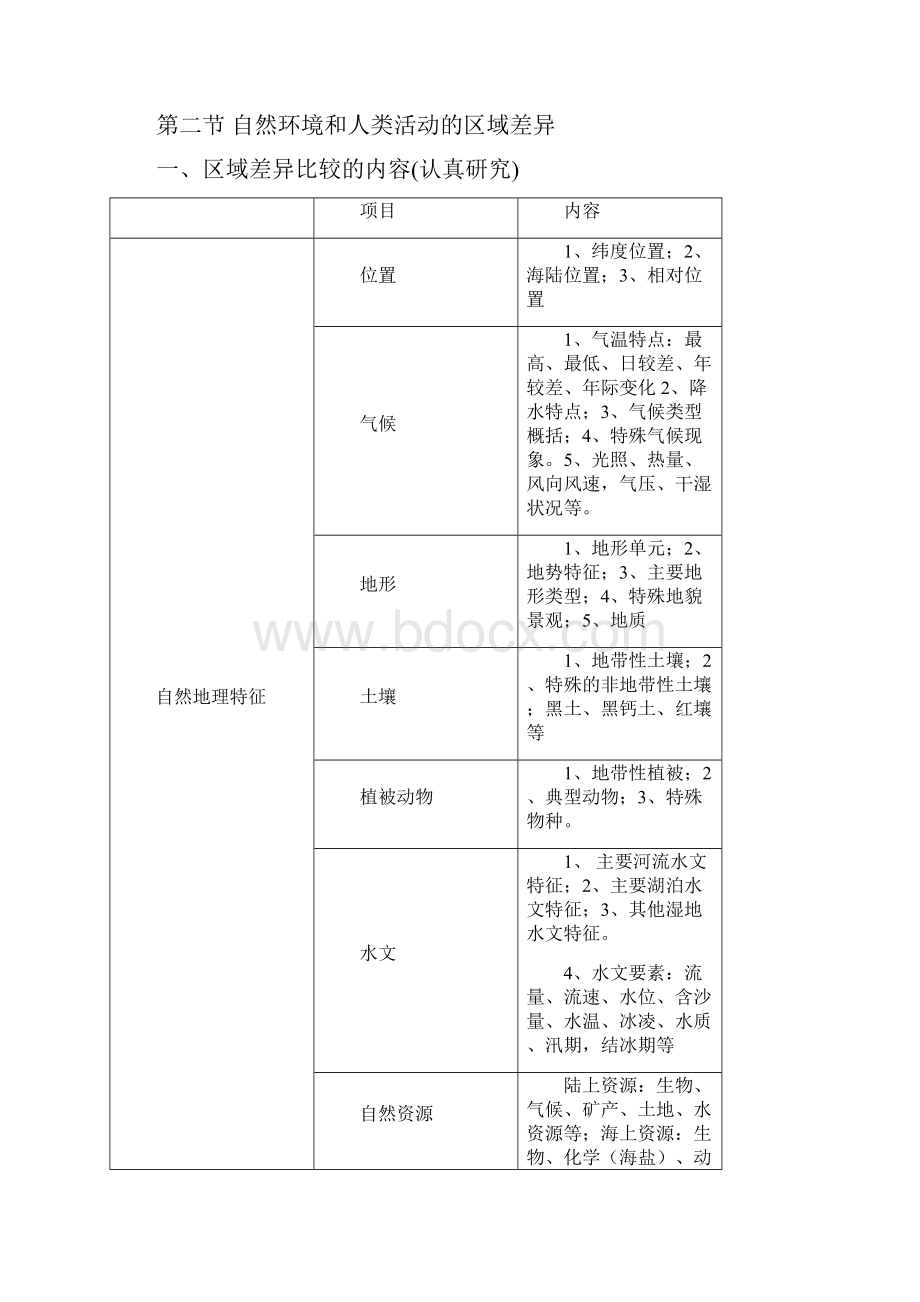 地理必修三学习知识框架.docx_第3页