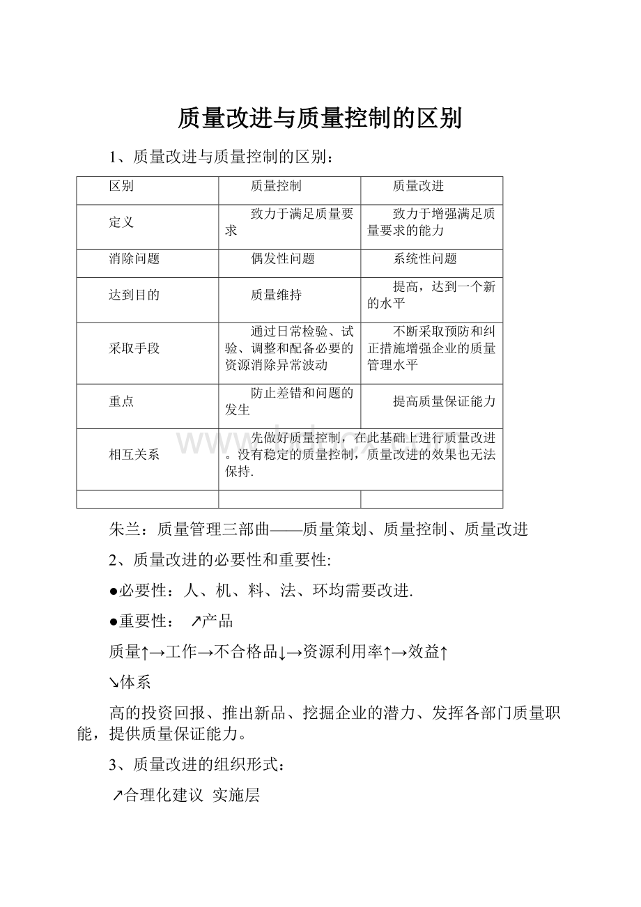 质量改进与质量控制的区别.docx_第1页