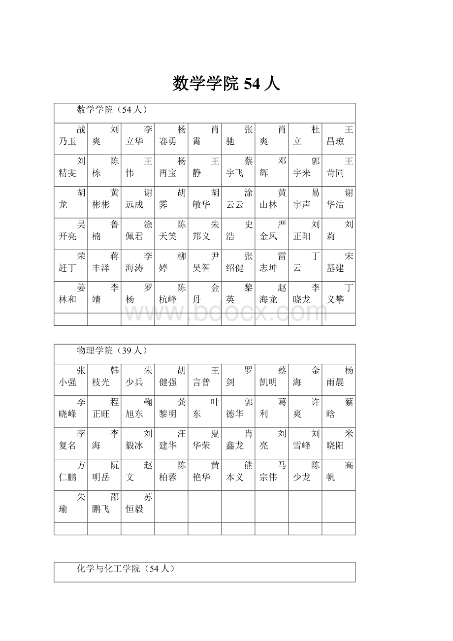 数学学院54人.docx_第1页