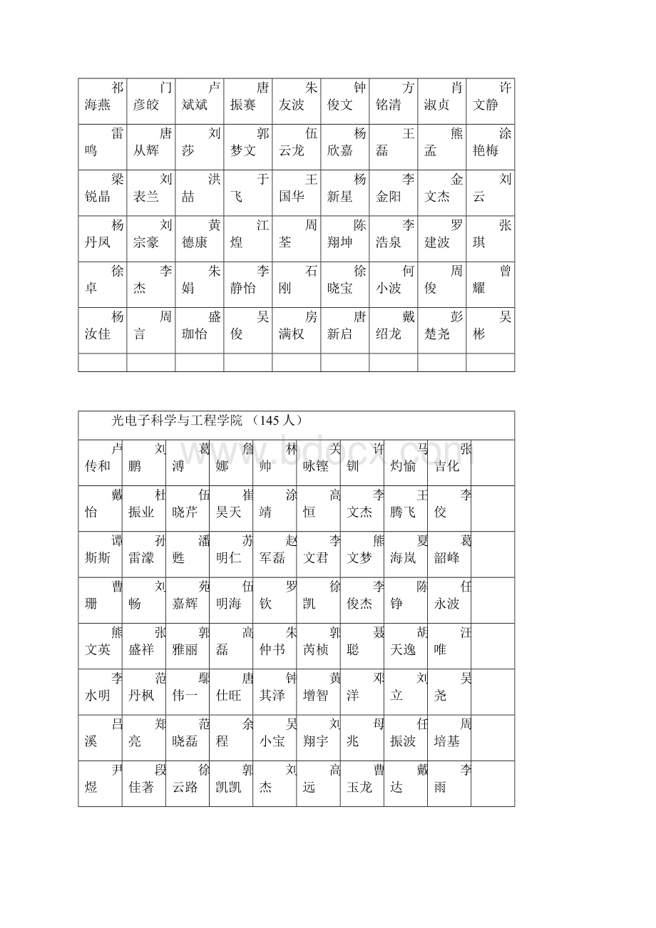 数学学院54人.docx_第2页