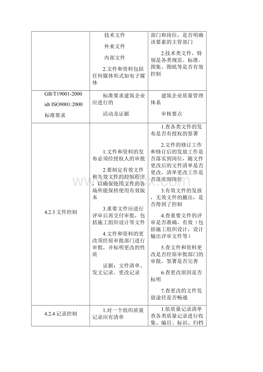 建筑企业质量管理体系审核要点.docx_第3页