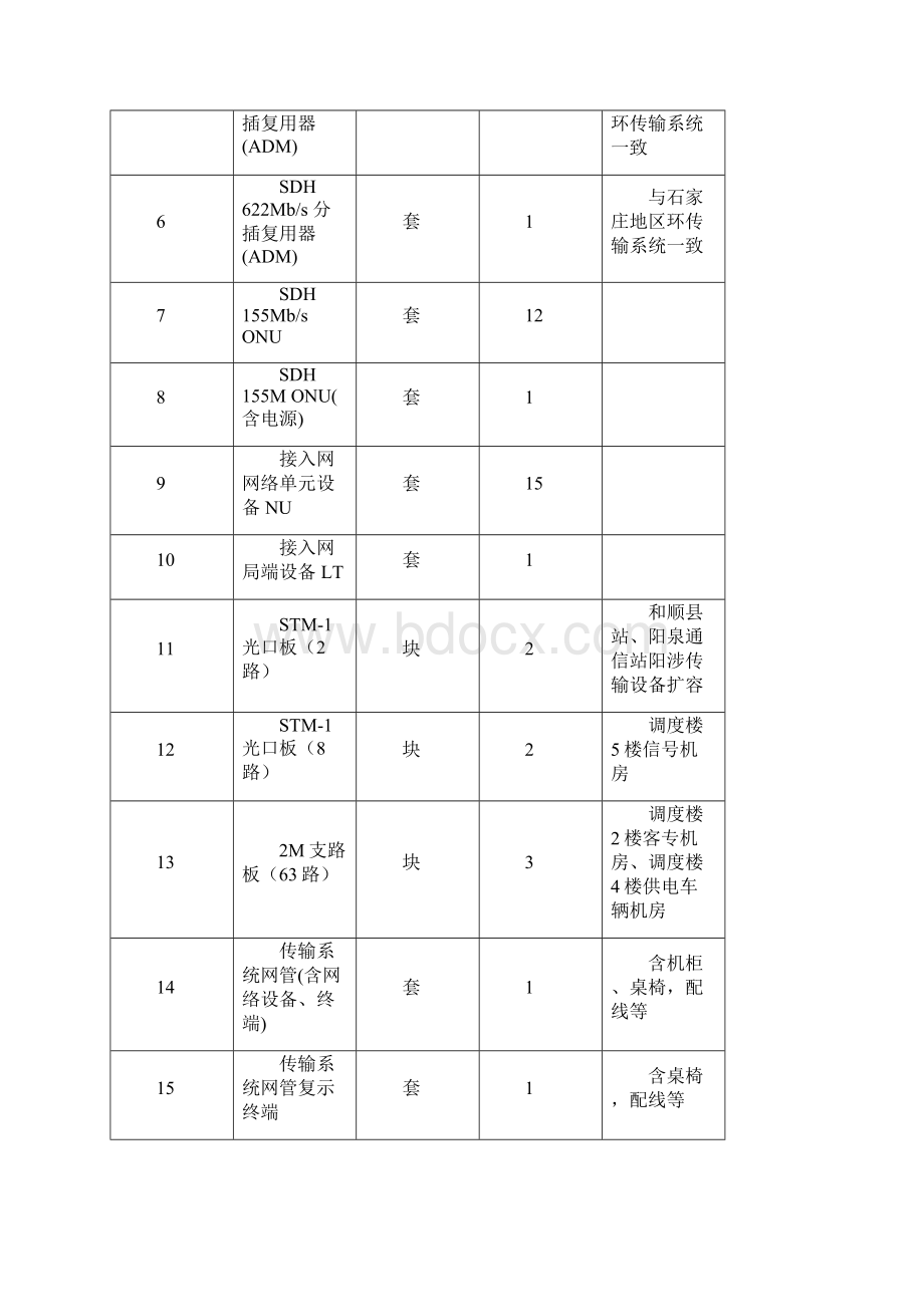 干武二线传输及接入系统设备技术规格书.docx_第2页