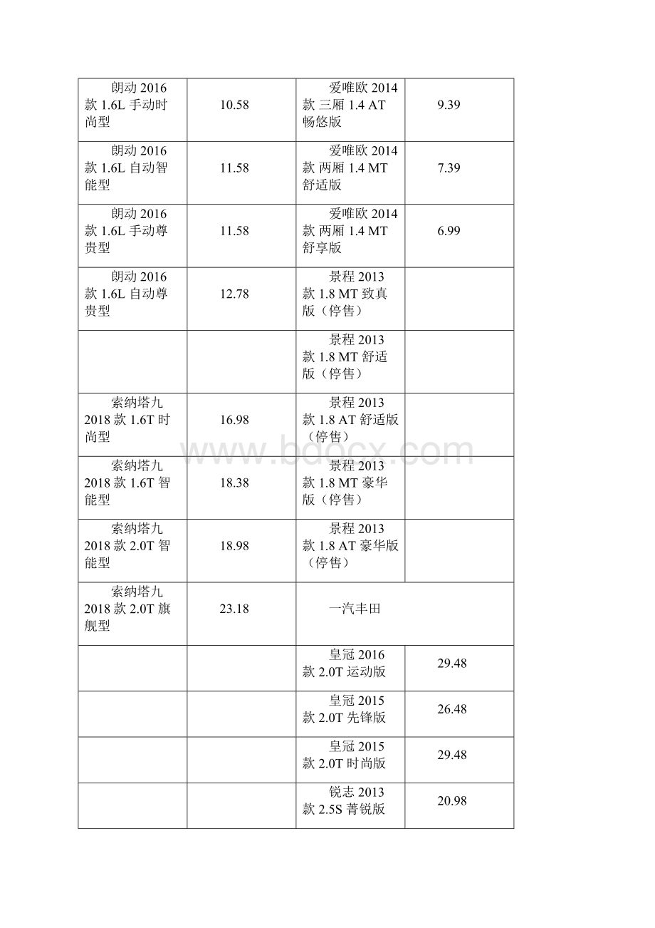 单位份成都西部汽车城整车价格行情表一.docx_第3页