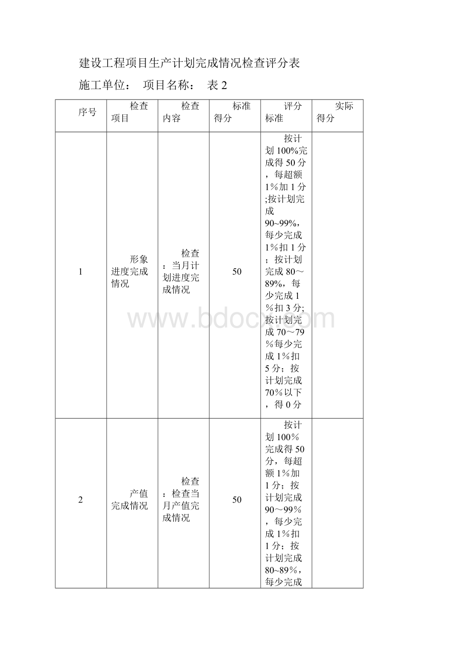 施工现场检查评分表.docx_第2页