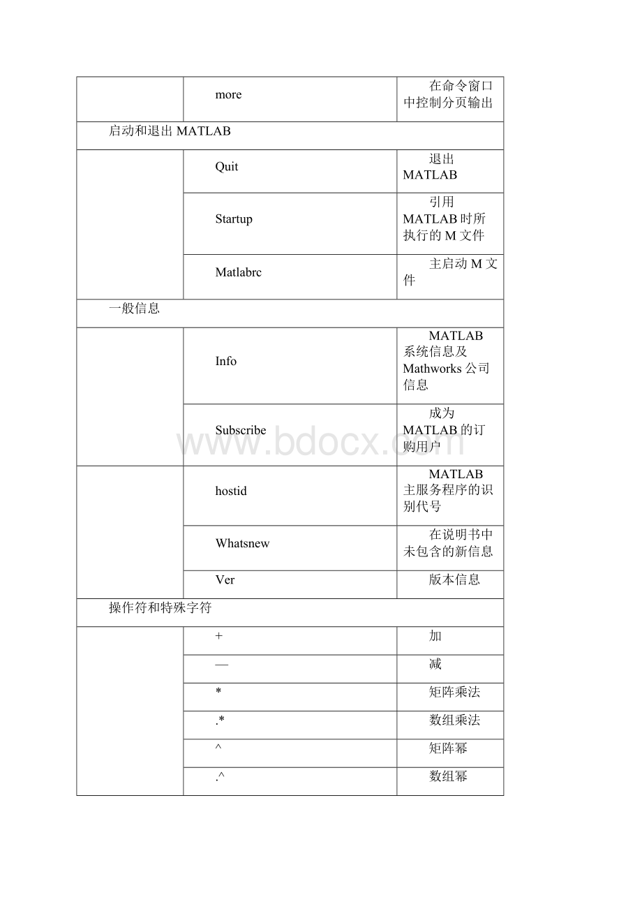 matlab各种函数大全资料.docx_第3页