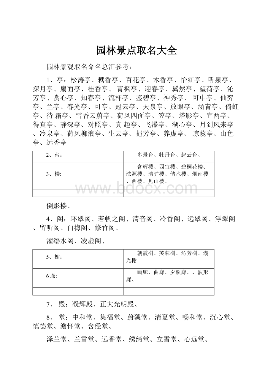 园林景点取名大全.docx_第1页