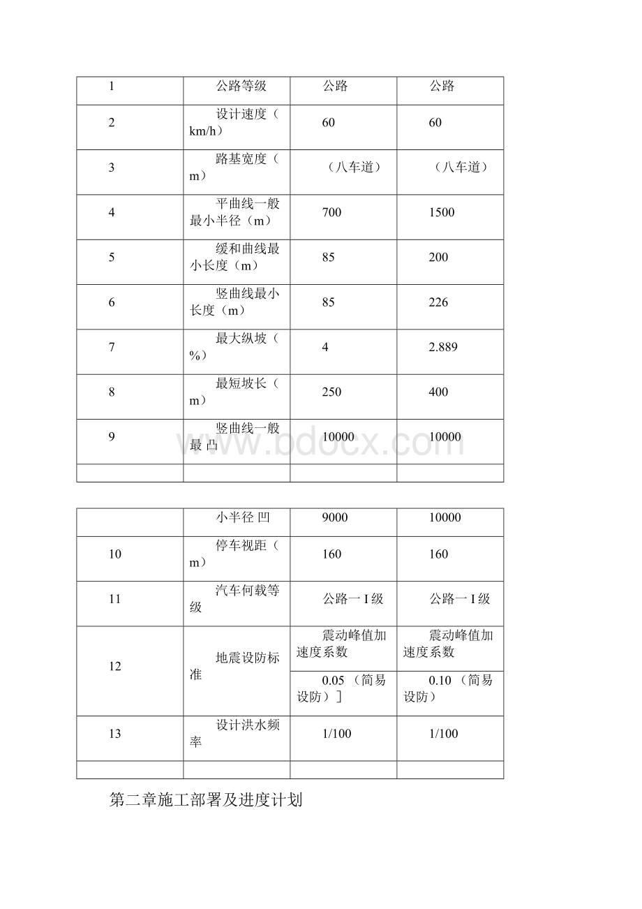 梁板预制及安装施工方案.docx_第2页