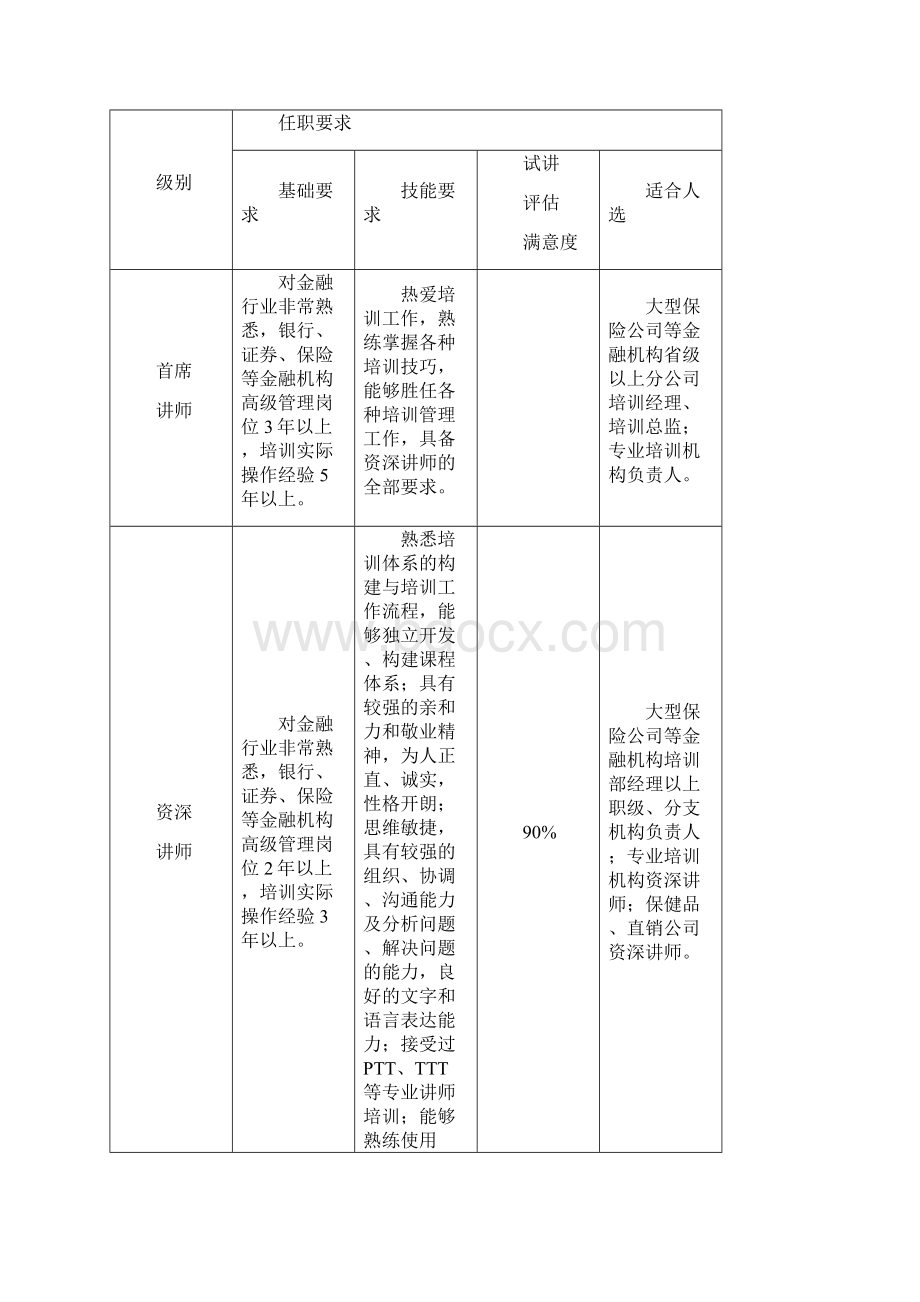 培训部制度模板复习课程.docx_第3页