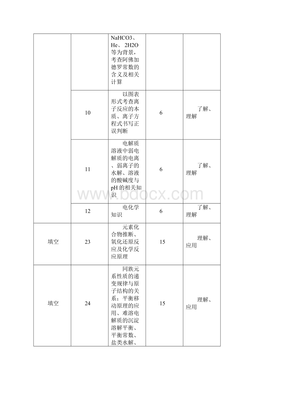 泉州市高中毕业班质量检查理科综合能力测试.docx_第3页