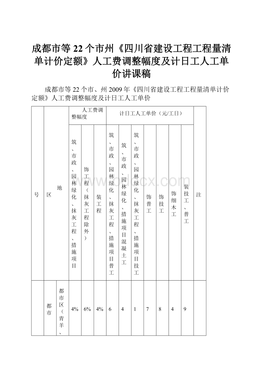 成都市等22个市州《四川省建设工程工程量清单计价定额》人工费调整幅度及计日工人工单价讲课稿.docx